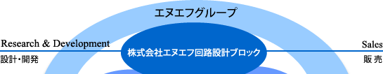エヌエフグループにおけるエヌエフカストマサービス