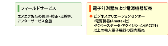 エヌエフグループにおけるエヌエフカストマサービス