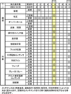 メンテナンスご推奨プラン