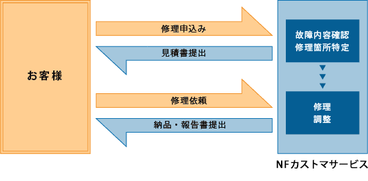 修理フロー